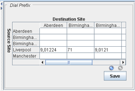 click for a description of the dial prefix panel